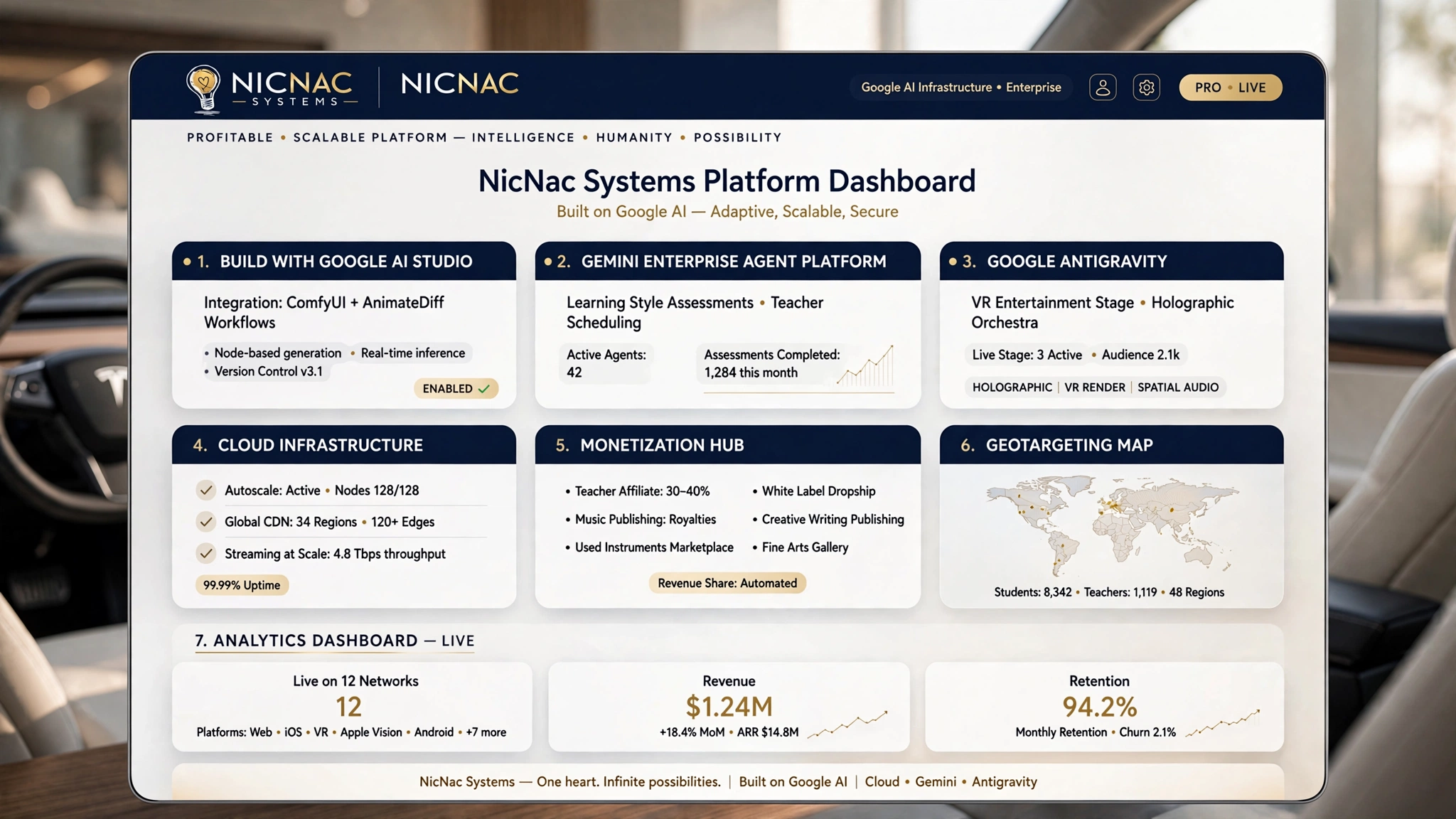 Concept model of the NicNac Systems dashboard